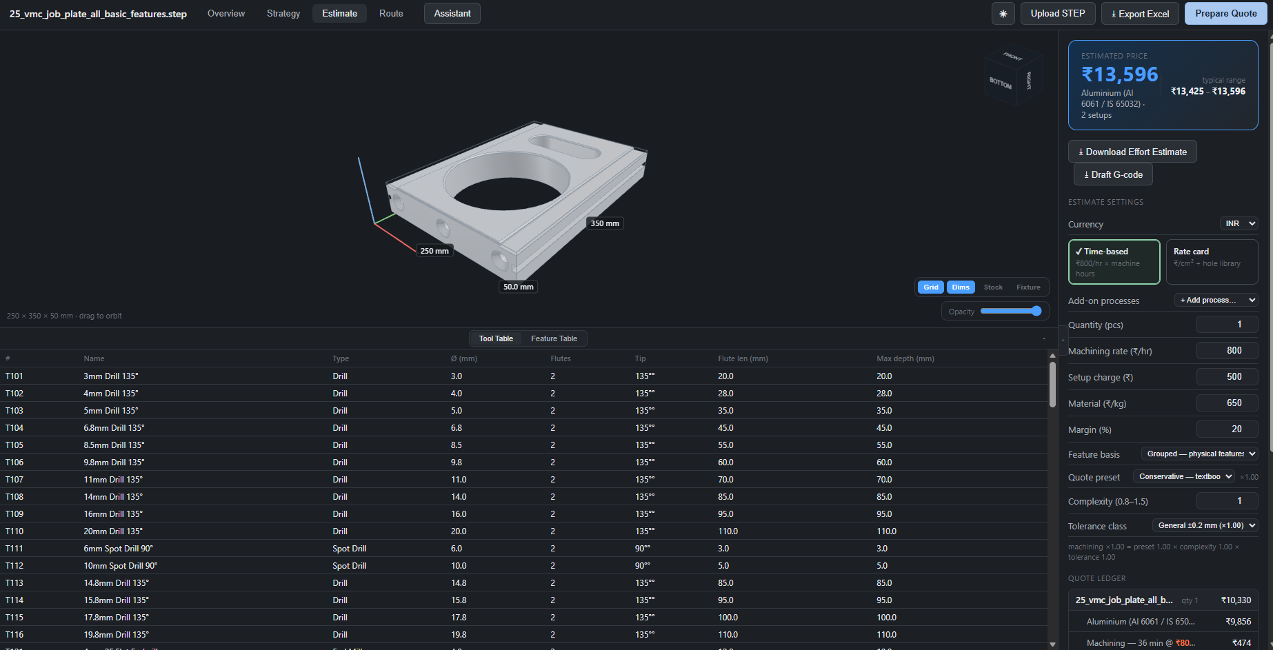 Generate Estimates